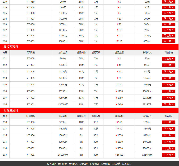 大型投资理财网站源码 投资分红 