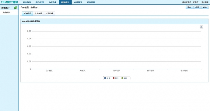 CRM客户关系管理系统 OA办公系统完美商业版 带内部聊天系统 