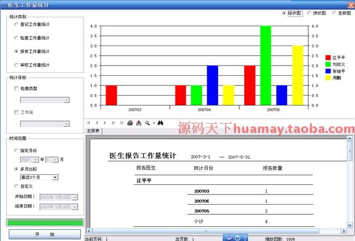 大型医院管理系统源码 PACS超声科室源码 Dicom工作站 C# C/S架构 