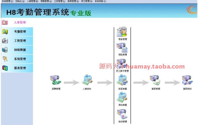 大型人事考勤薪资源码 大型人力资源管理系统 HR系统 Delphi7源码
