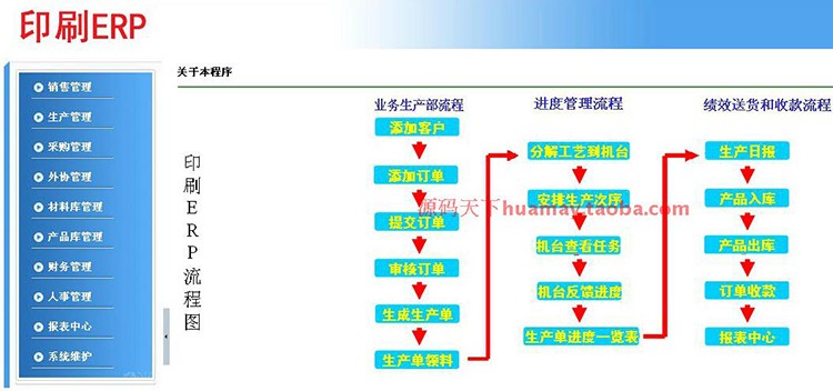 印刷行业ERP源码 大型ERP源码 进销存源码 C# asp.net B/S架构